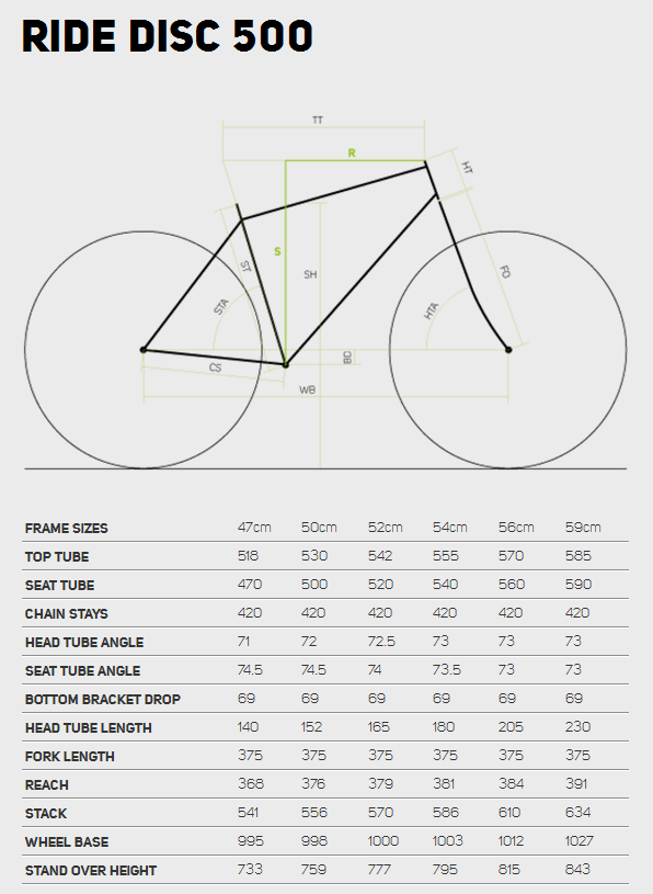 Merida best sale ride 7000